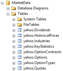 Market Data Database Market Data Database