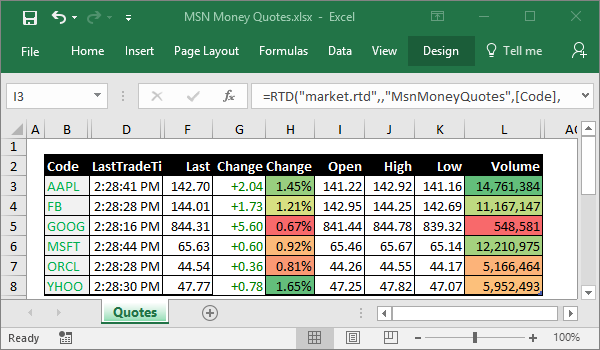 download MSN Money- Stock Quo