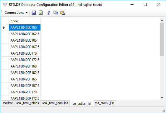 Option symbol table example