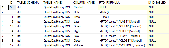 TOS Quotes - day history formulas