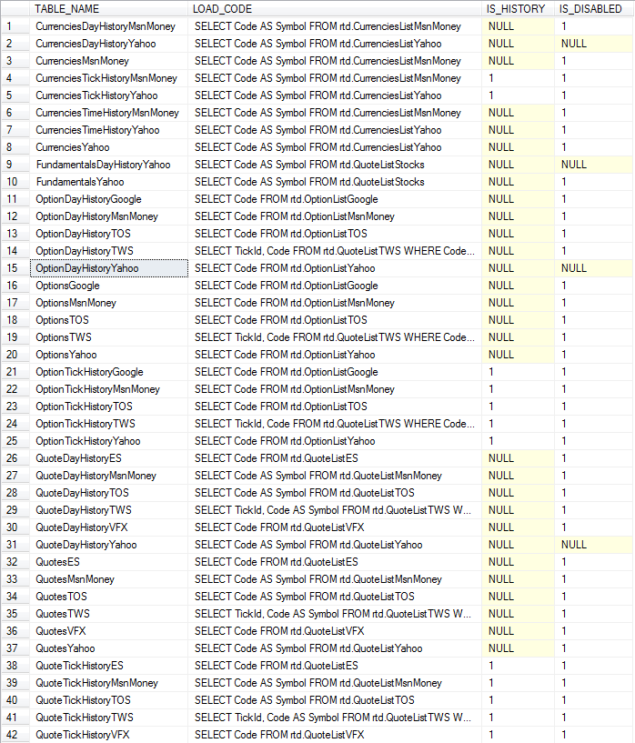 RTD.DB Configuration Table for Microsoft SQL Server