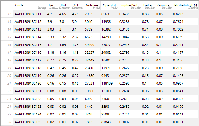 Option data from thinkorswim