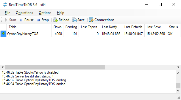 Loading option chains from thinkorswim