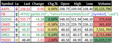 yahoo finance stock quiries for excel mac